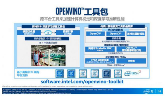 一文看懂英特尔2018视觉解决方案及策略 OpenVINO是关键