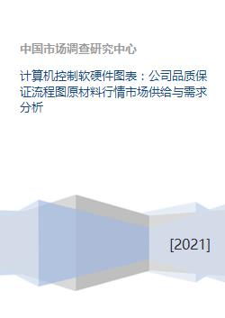 计算机控制软硬件与公司品质保证流程中的市场动态分析