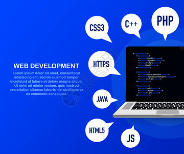 膝上型计算机与虚拟屏幕在HTML5与PHP开发中的应用实践